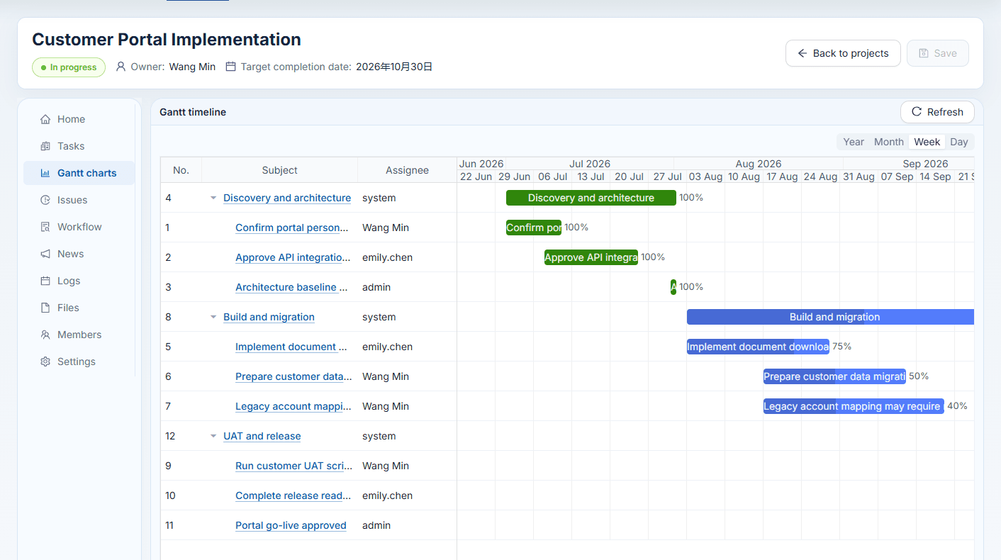 ProjectCenter+ Gantt chart screen