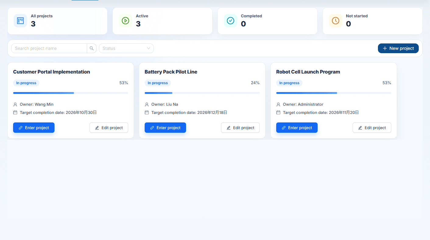 ProjectCenter+ Template setup screen